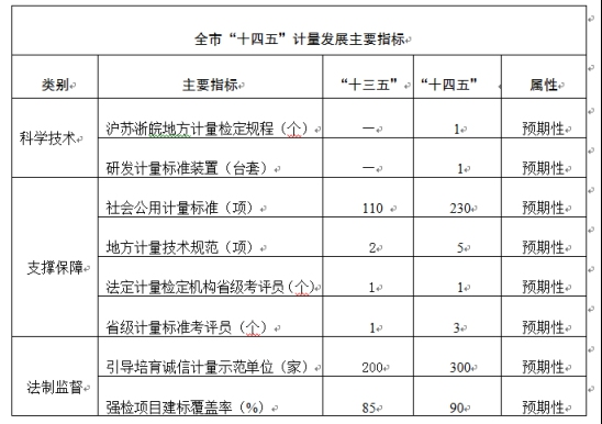 《淮南市實(shí)施計(jì)量發(fā)展規(guī)劃（2021-2035年）工作方案》解讀 聚焦計(jì)量儀器儀表及零部件自主研制