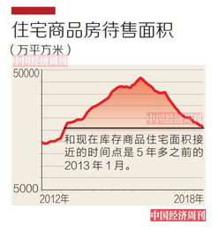 當前中國房地產市場及新面孔企業的發展策略分析