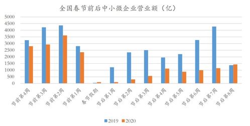 大數(shù)據(jù)看中國經(jīng)濟(jì)變局 教育業(yè)承壓，房地產(chǎn)引領(lǐng)復(fù)蘇