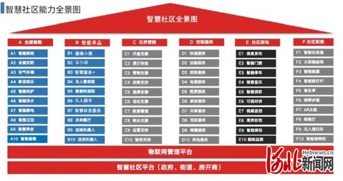 河北省住宅與房地產(chǎn)業(yè)協(xié)會(huì)智慧物聯(lián)分會(huì)籌備總結(jié)會(huì)圓滿召開，助力房地產(chǎn)業(yè)高質(zhì)量發(fā)展