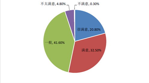 首份中國房產(chǎn)服務(wù)行業(yè)消費(fèi)者滿意度調(diào)查報(bào)告發(fā)布 房地產(chǎn)業(yè)迎來信任新里程